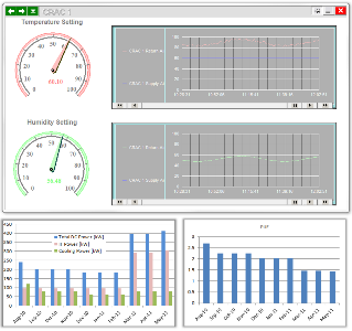 Advanced control solution for datacenter cooling