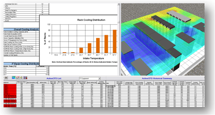 Data Center Energy Audit