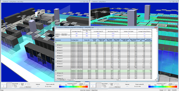 DCIM Configuration Management