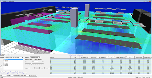 DCIM What-IF Analysis